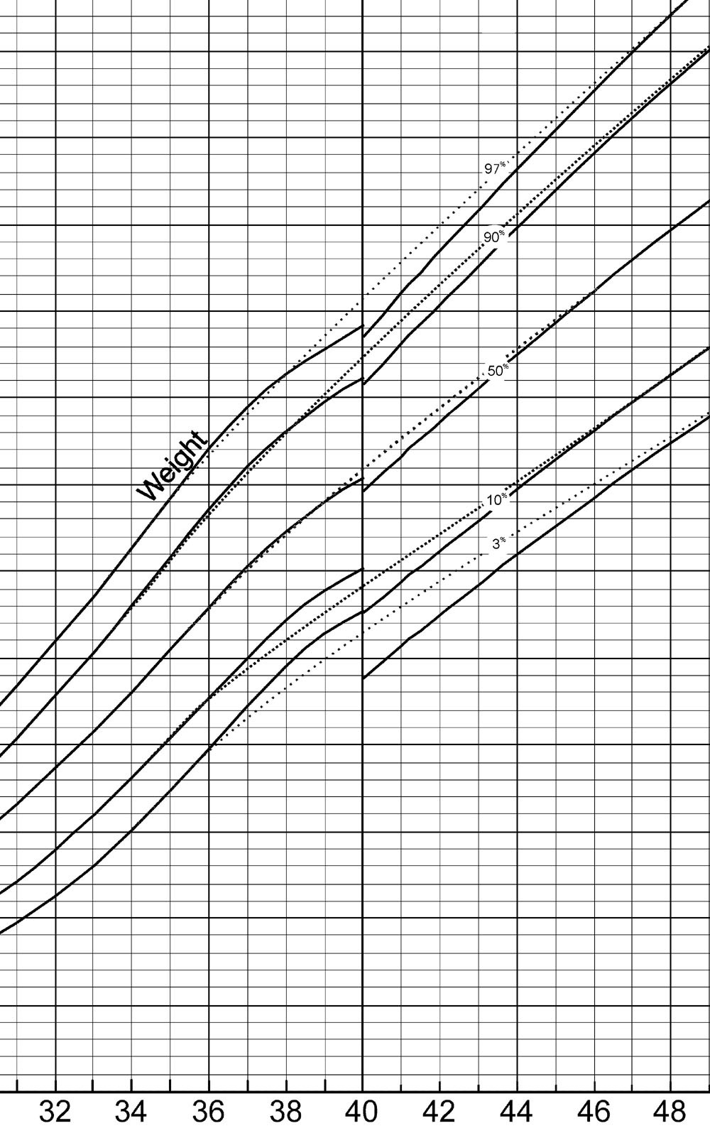 A New Growth Chart For Preterm Babies Babson And Benda s Chart Updated With Recent Data And A New Format BMC Pediatrics