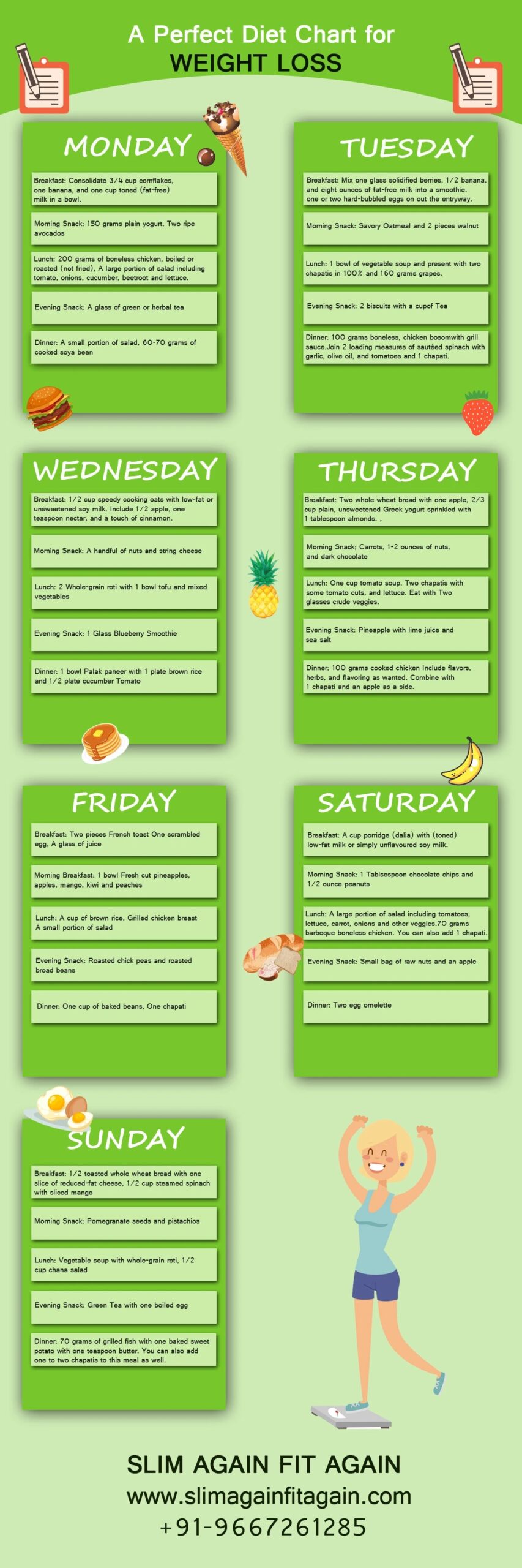 Perfect Diet Chart For Weight Loss Perfect Diet Chart For Weight Loss