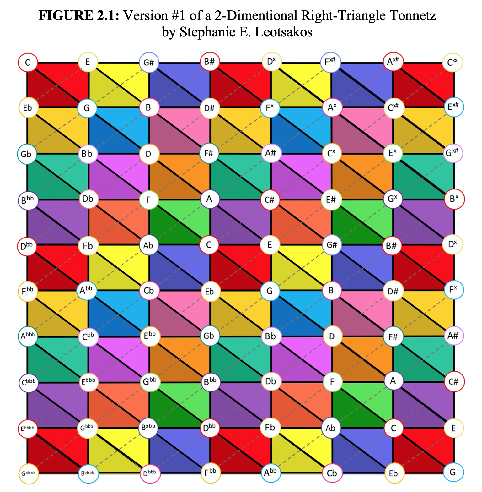 A Tonnetz In Practice STEPHANIE E LEOTSAKOS