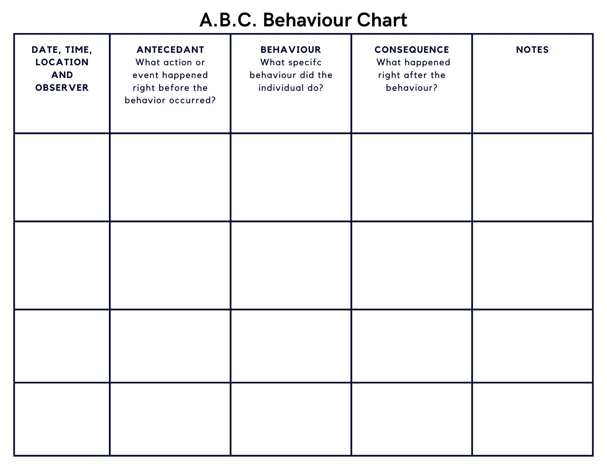 Abc Behavior Chart Free Printable