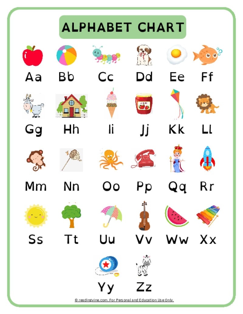 Printable Alphabet Chart With Pictures Pdf