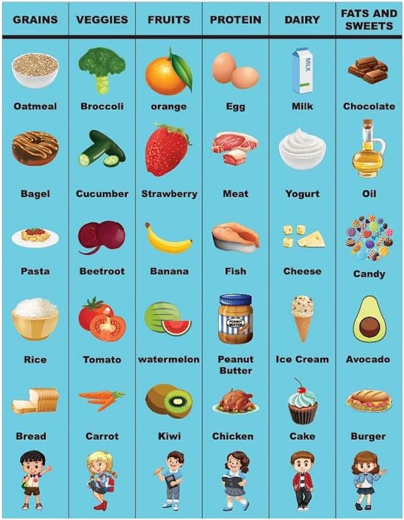 Above All Advertising Food Chart For Kids Learning Togo Ubuy