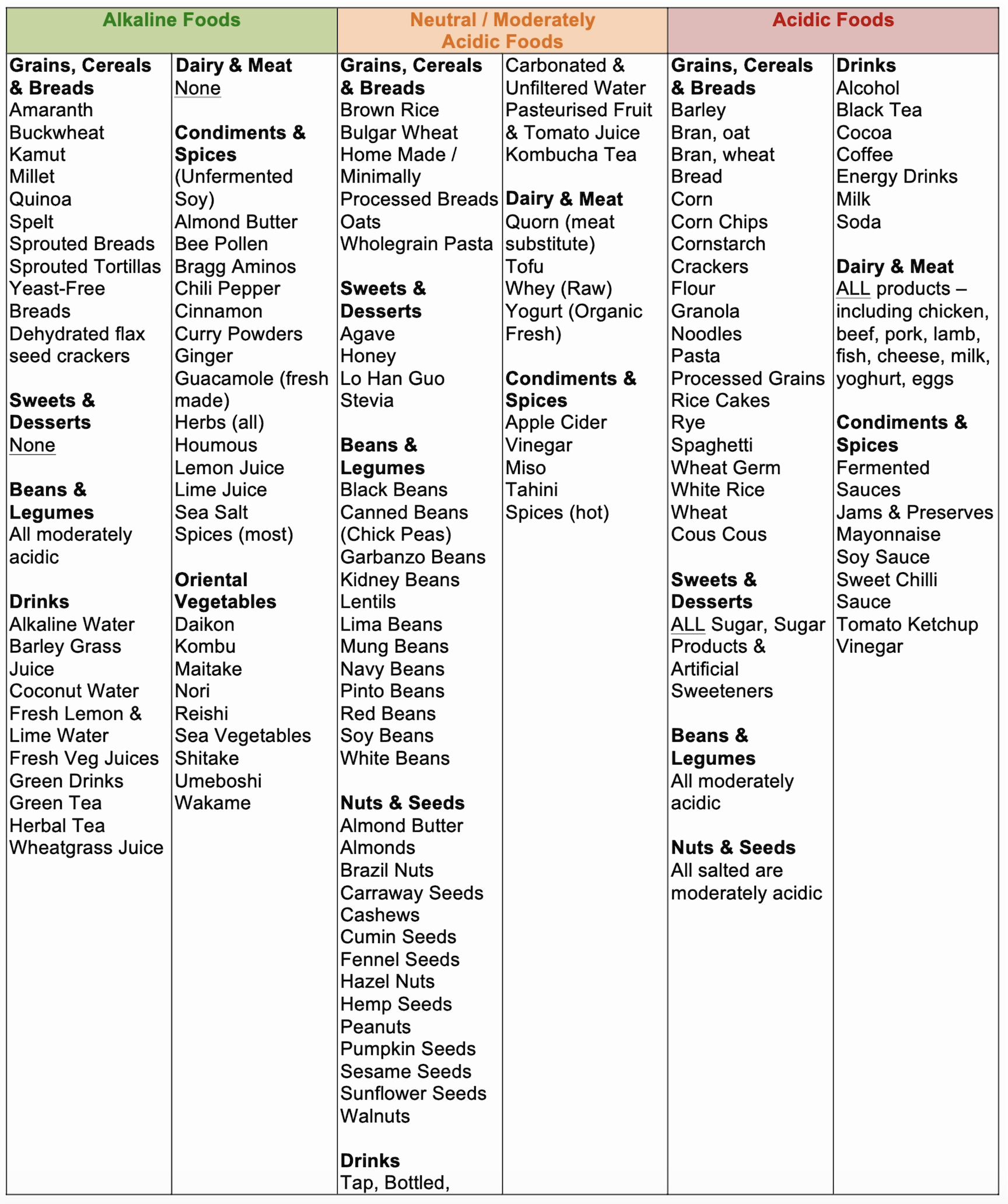 Acid And Alkaline Foods List What Is The Alkaline Diet GoodMix Worksheets Library Acid And Alkaline Foods List What Is The Alkaline Diet GoodMix Worksheets Library