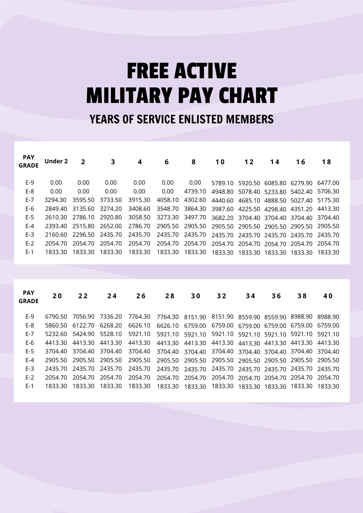 Active Military Pay Chart In PDF Download Template