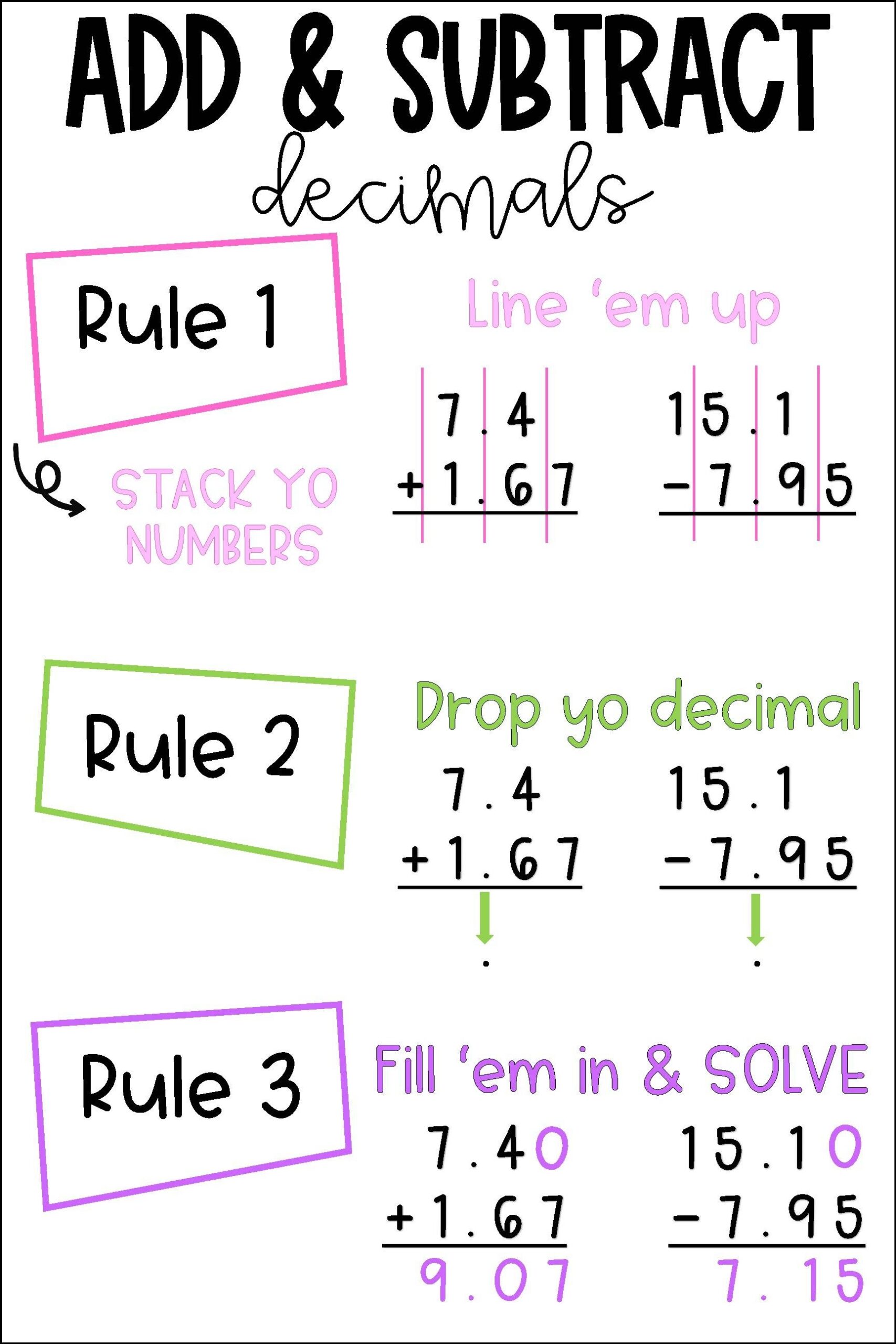 Adding And Subtracting Decimals Anchor Chart By Moore Anchor Charts