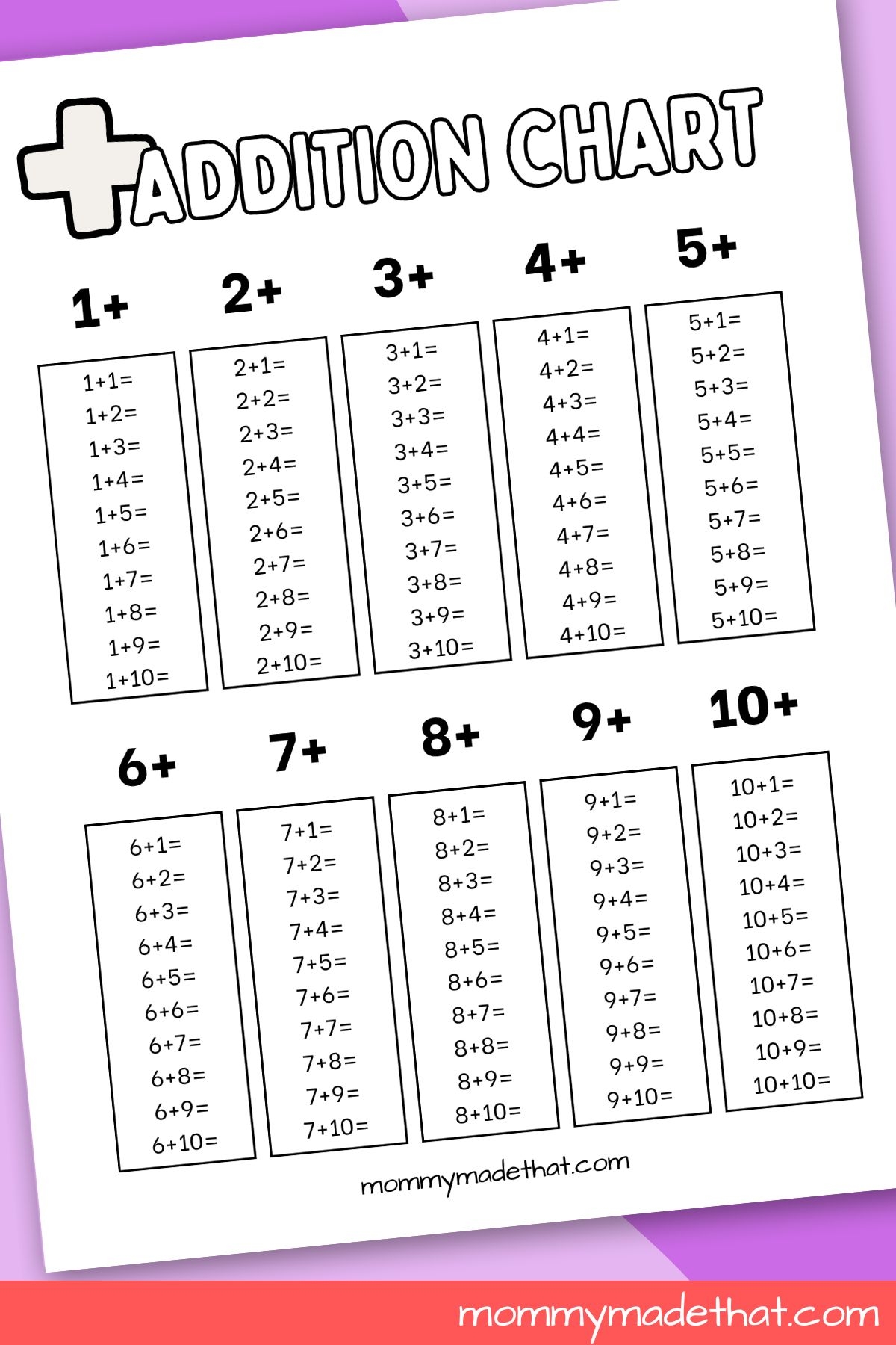 Printable Addition Tables Chart