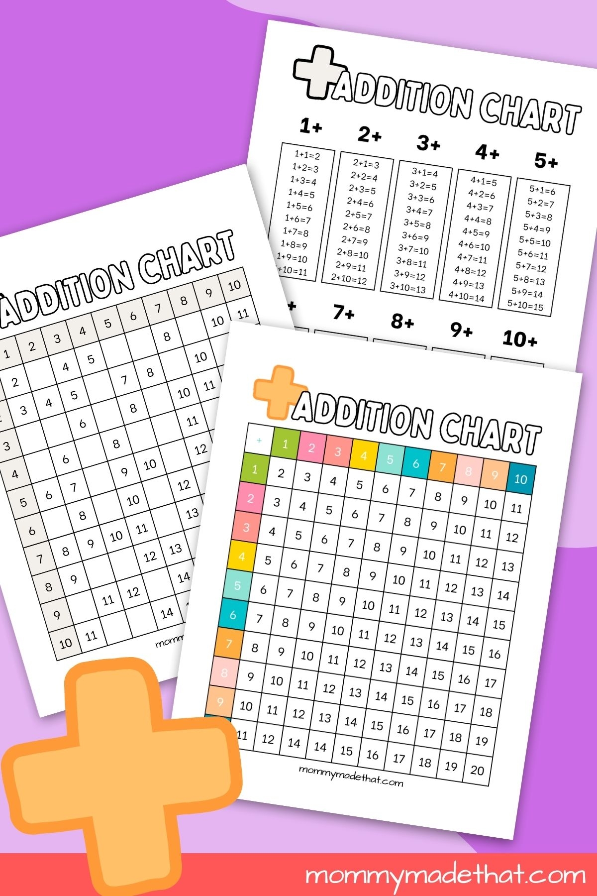 Printable Math Facts Chart Addition