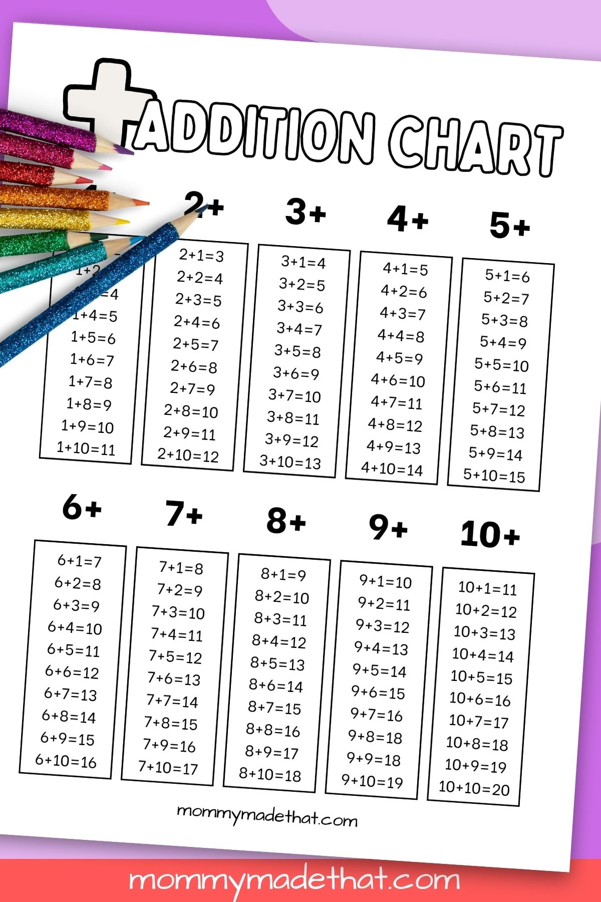 Addition Charts Free Printable Tables Worksheets Library