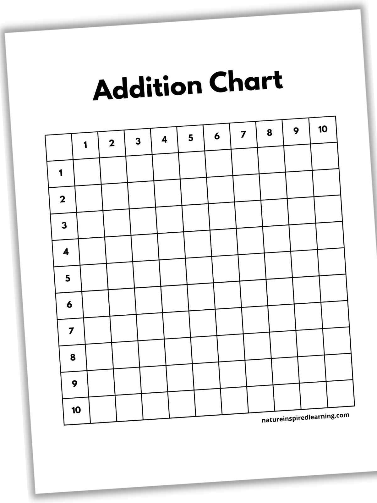 Addition Charts Nature Inspired Learning