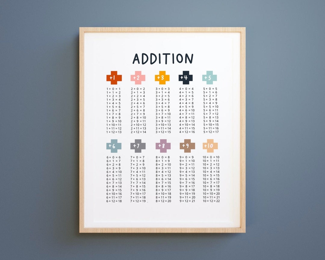 Addition Facts Chart Educational Math Poster digital Download Learning Printable Etsy