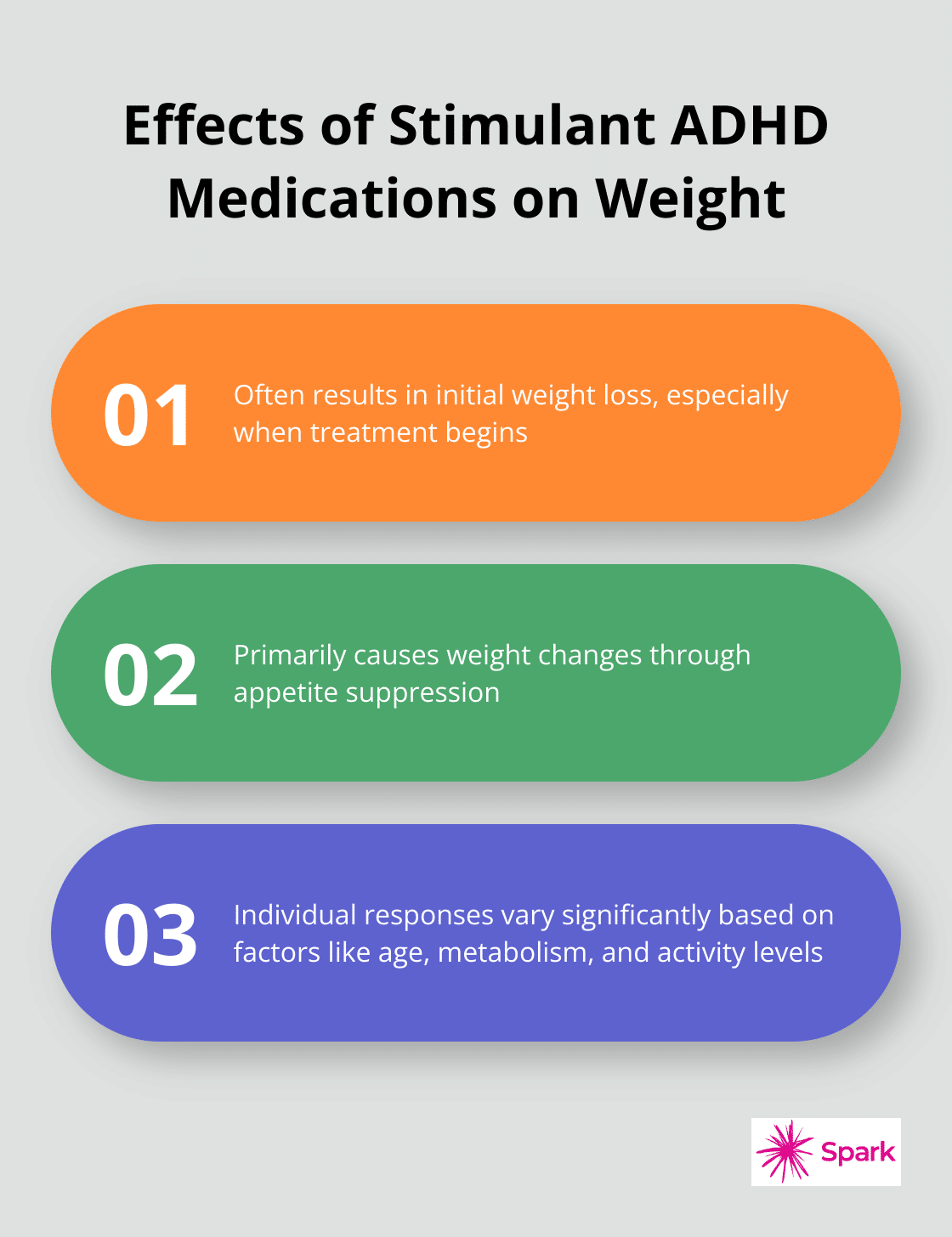 ADHD Drugs And Weight Loss What To Expect Spark Mental Health
