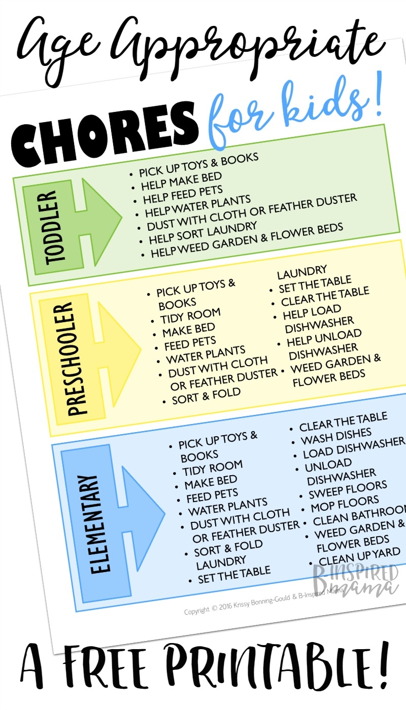 Free Printable Age Appropriate Chore Charts