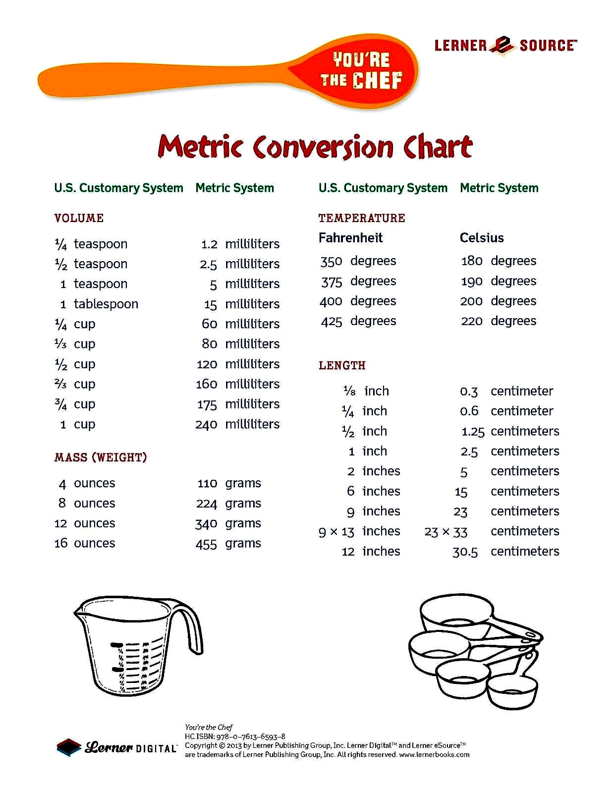 Printable Air Fryer Conversion Chart