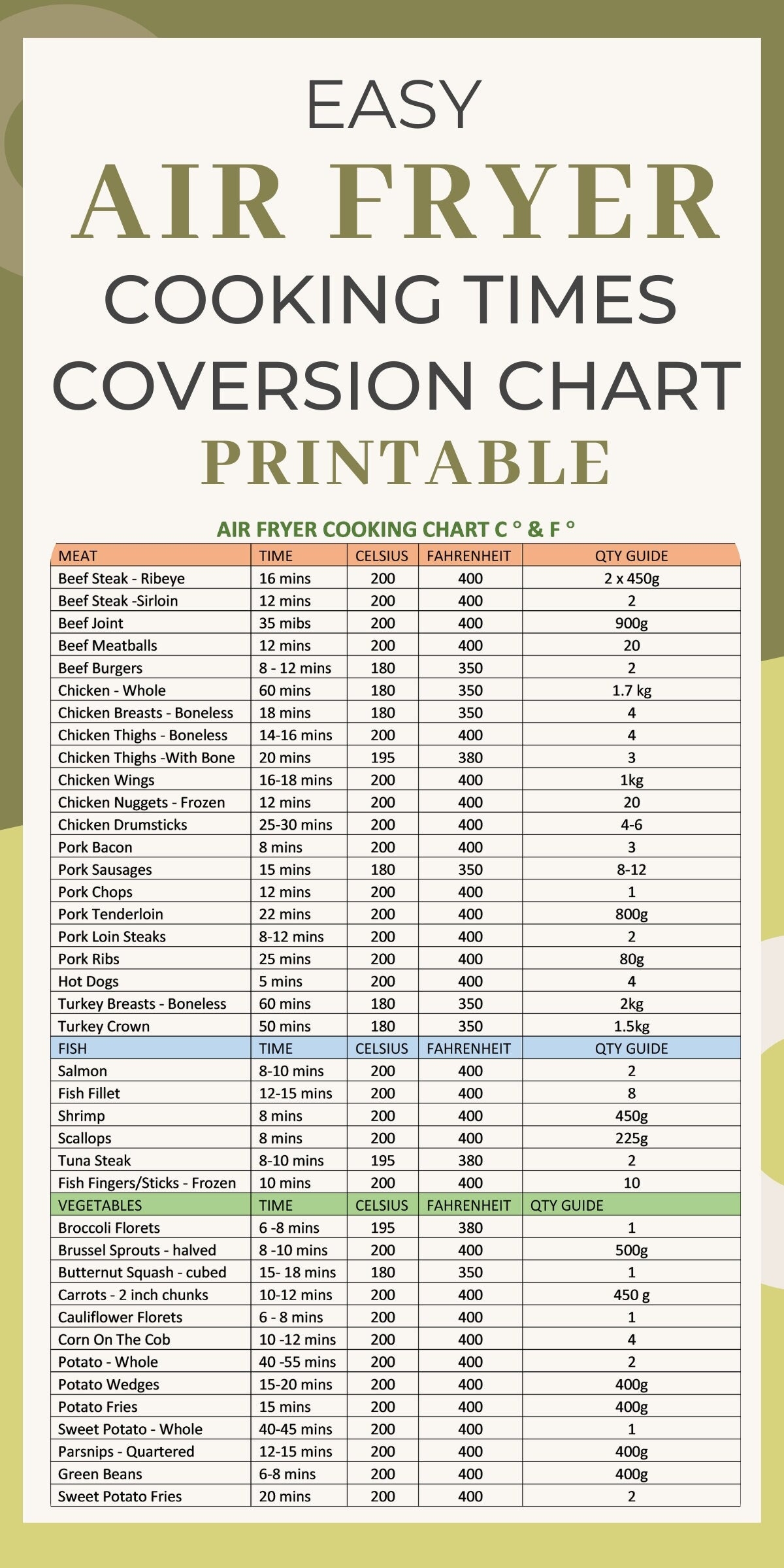 Air Fryer Cooking Time Conversion Chart Printable Air Fryer Cheat Sheet Air Fryer Quick Reference Guide Downloadable PDF Etsy