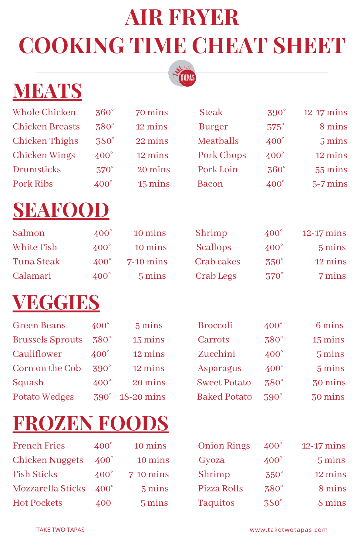 Air Fryer Cooking Times Printable Chart Air Fryer Cooking Times Printable Chart