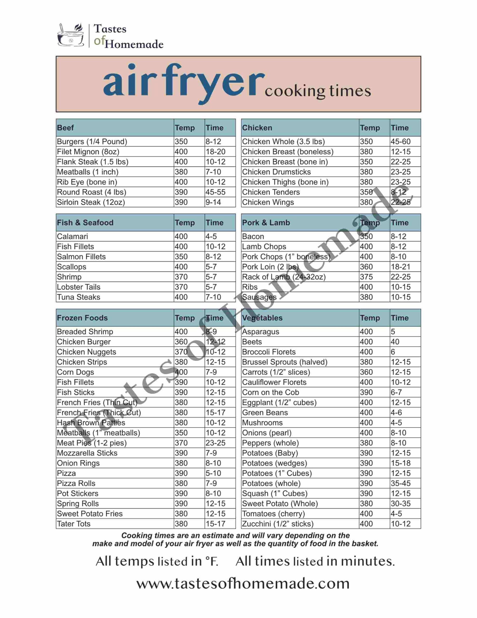 Air Fryer Cooking Times Free Printable Chart Tastes Of Homemade Air Fryer Cooking Times Free Printable Chart Tastes Of Homemade