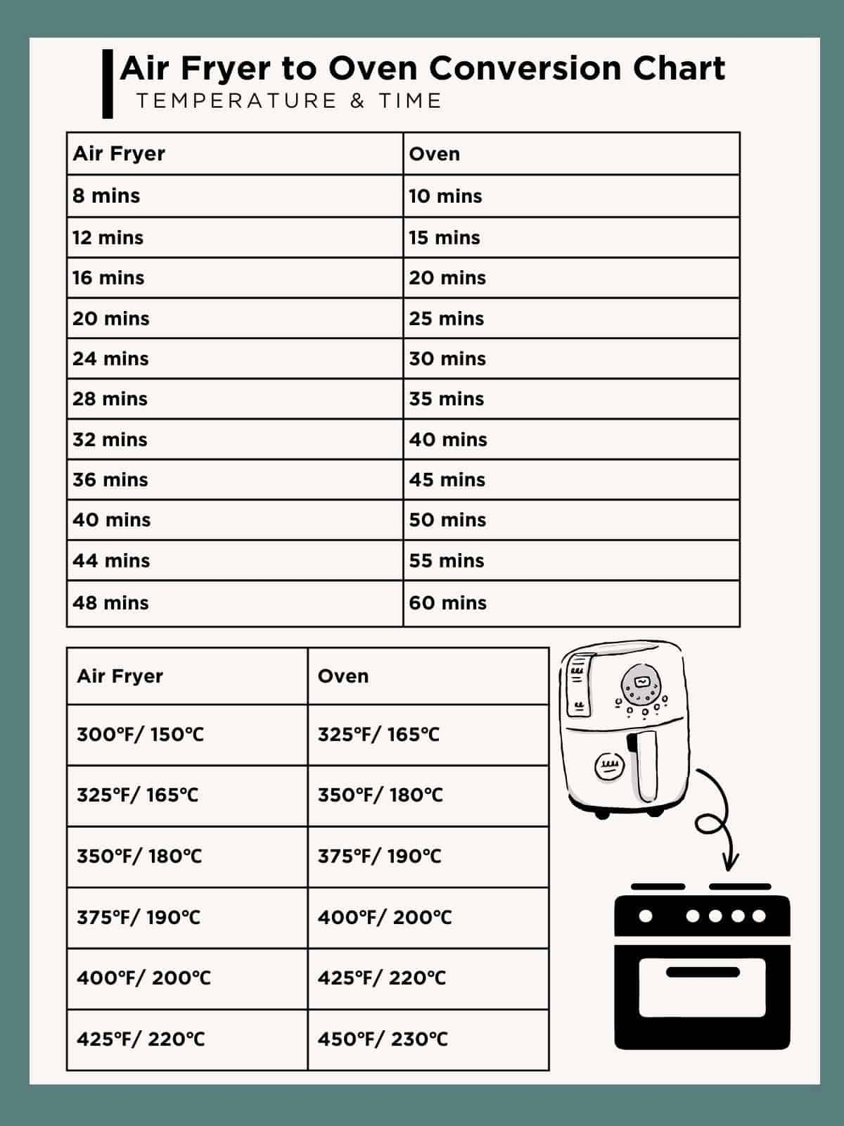 Air Fryer To Oven Conversion Printable Chart Easy Guide Real Food With Sarah