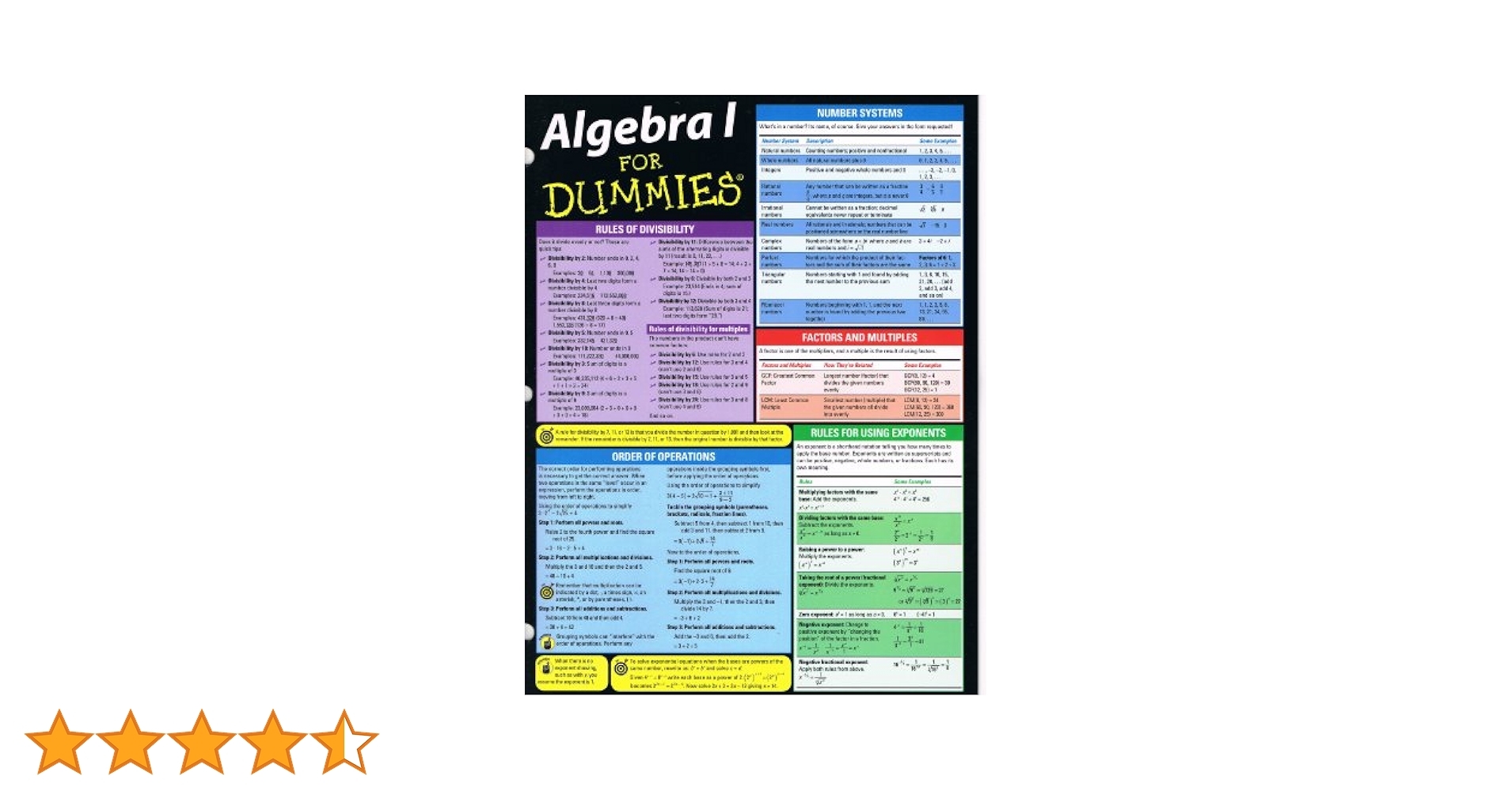 Algebra I For Dummies Deluxe Cheat Sheet Sterling Mary Jane Amazon de Books