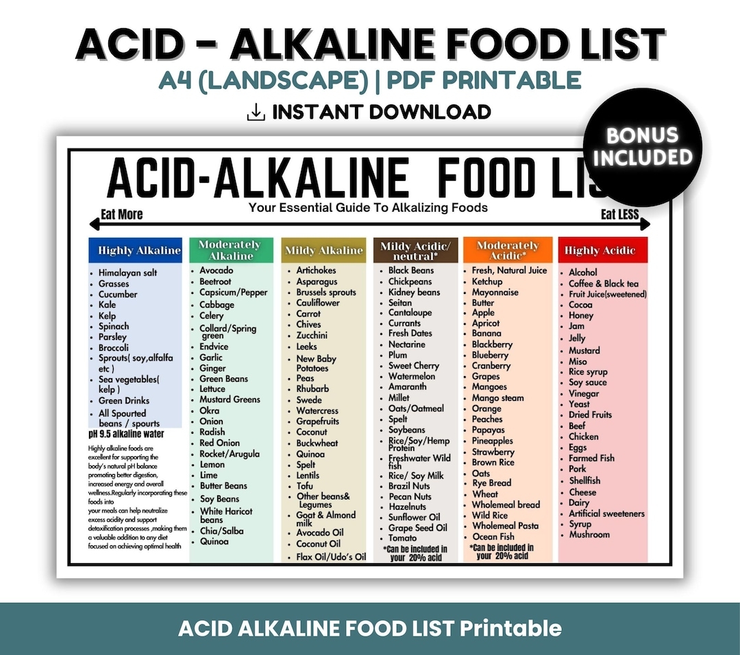 Alkaline List Acid Alkaline Food Chart Acid Reflux Grocery List For Gut Health Grocery List Stomach Cancer Gastritis GERD Diet List Etsy Alkaline List Acid Alkaline Food Chart Acid Reflux Grocery List For Gut Health Grocery List Stomach Cancer Gastritis GERD Diet List Etsy