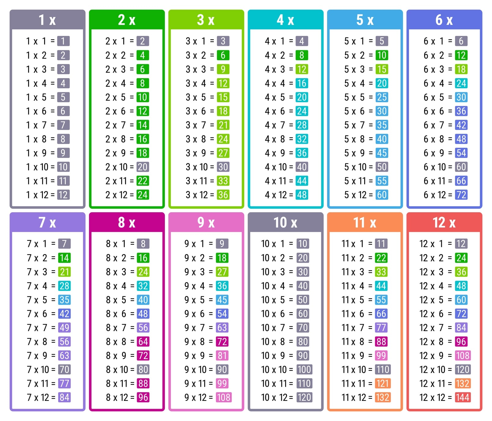 Printable Table Chart 11 To 20