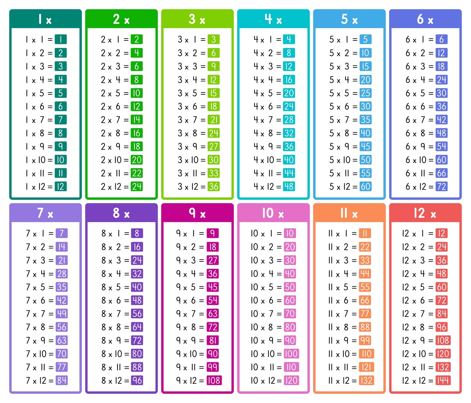 Multiplication Tables Chart Free Printable