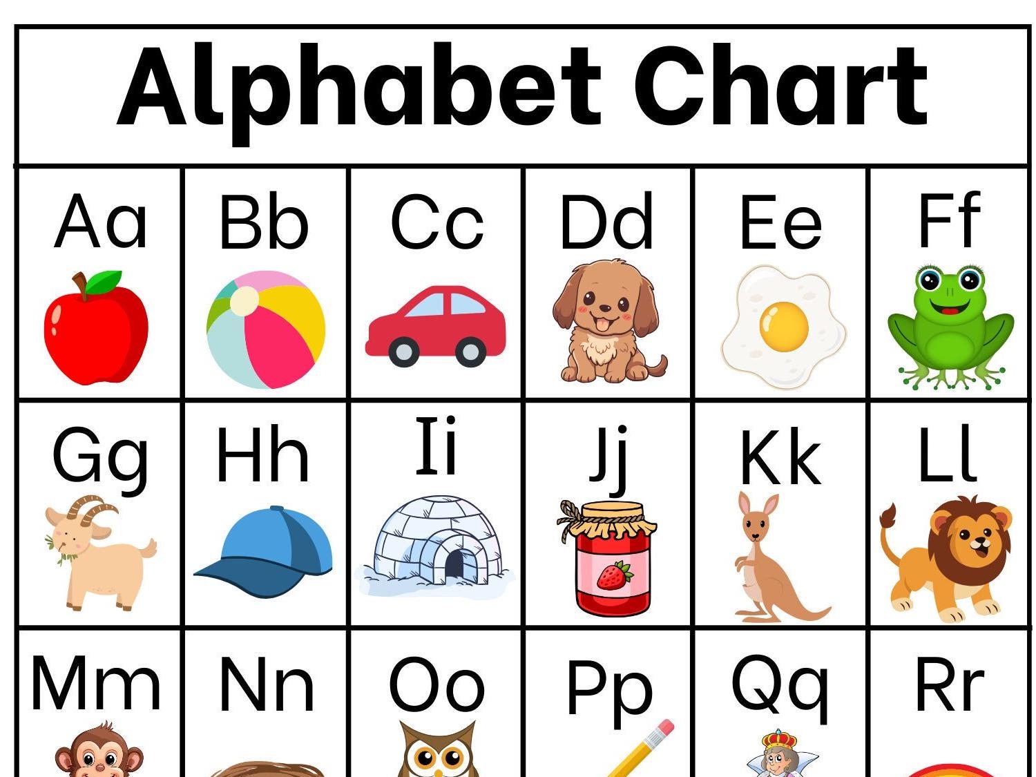 Alphabet Chart Phonics Letter Sounds digital Download Etsy