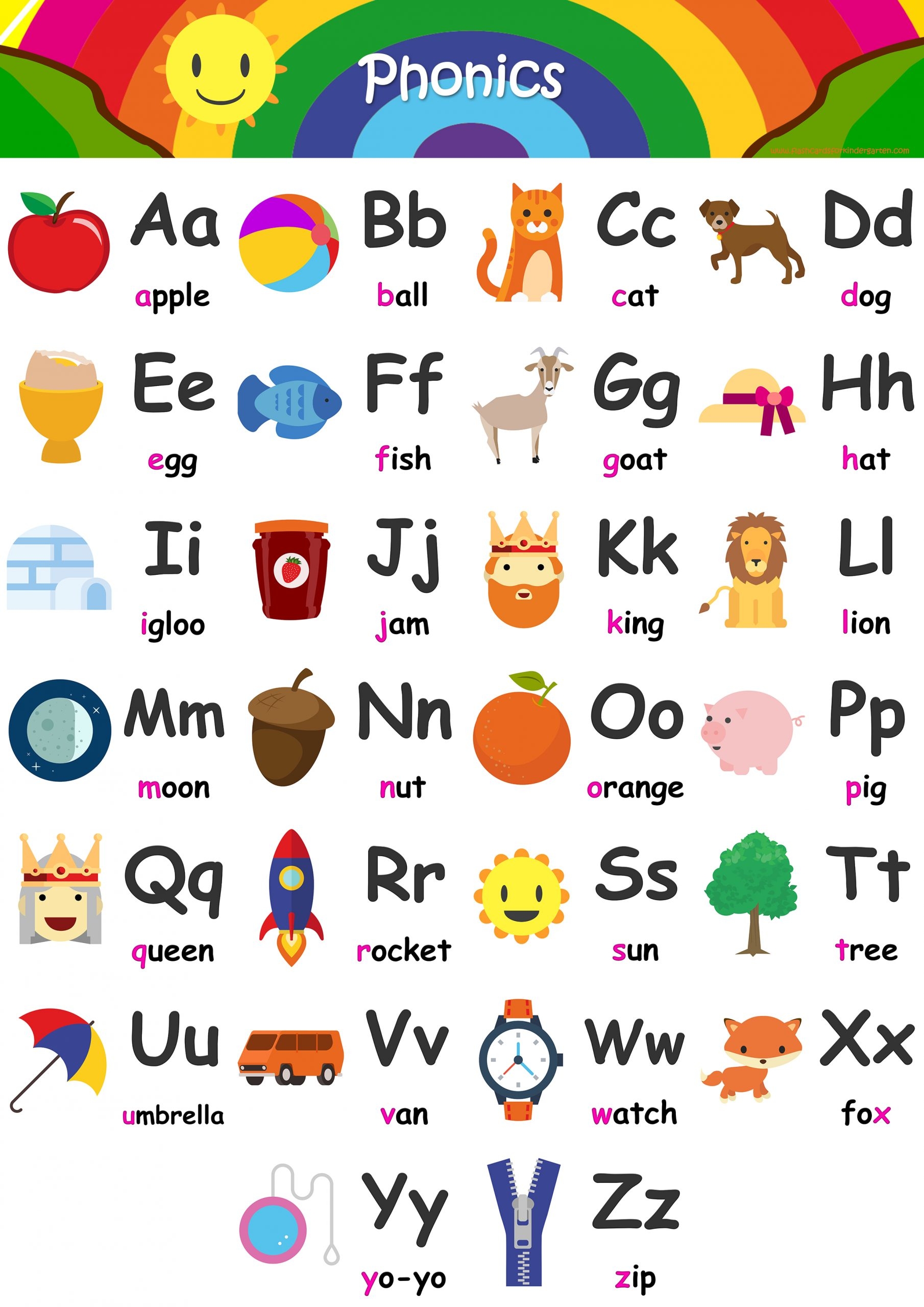 Alphabet Chart With Pictures Free Printable