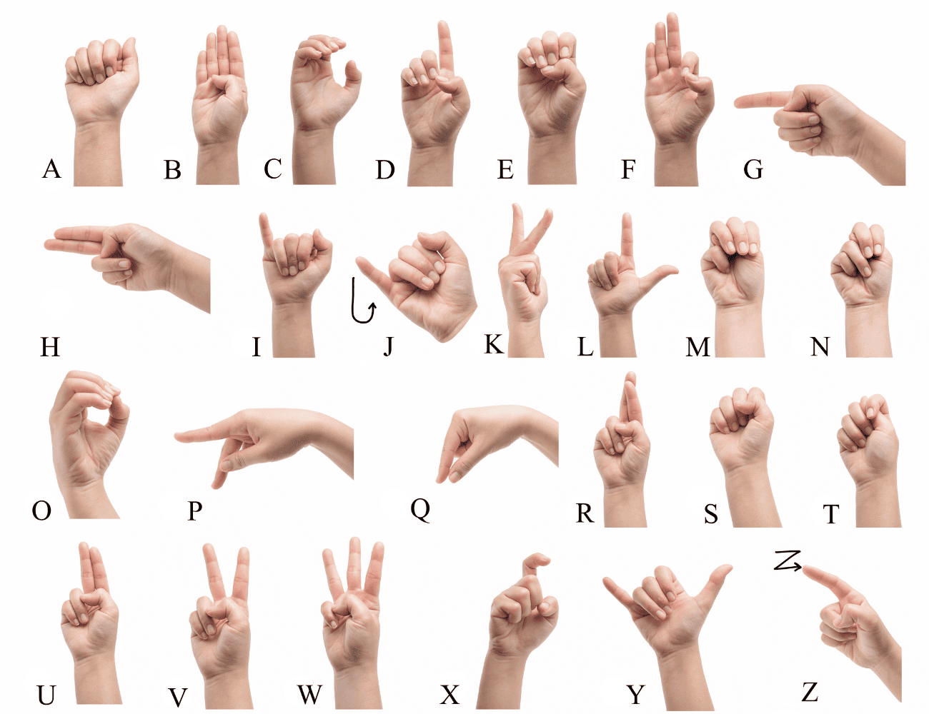Alphabet In Sign Language Free PDF For Beginners