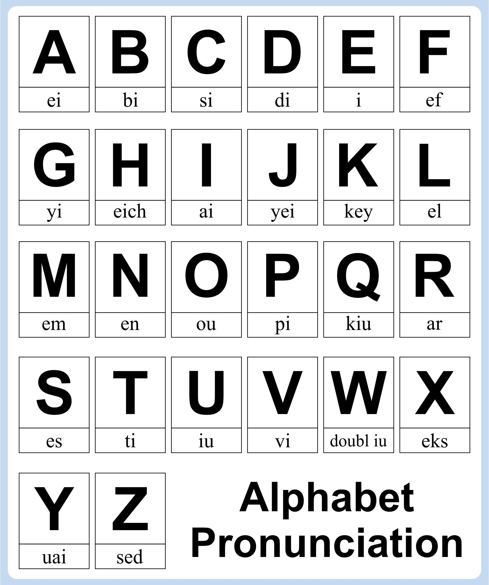 Letter Sound Chart Printable