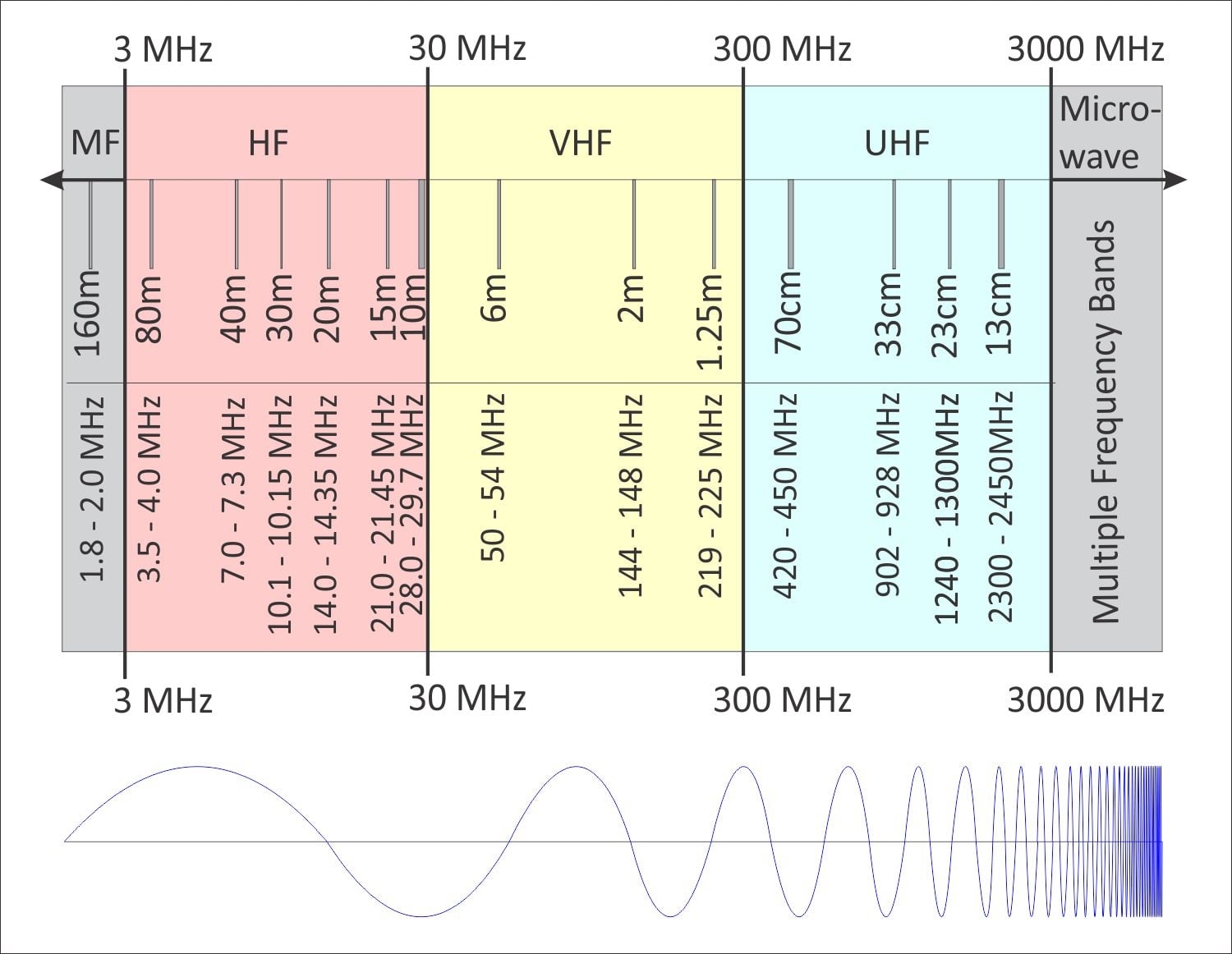 Ham Radio Frequency Charts Printable Ham Radio Frequency Charts Printable