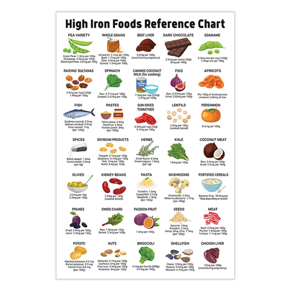Amazon 12x18 Iron Rich Food List Poster Meal Planning And Guide Unframed Nutrition Healthy List Poster Patient Education Healthy Nutritional Eating Guide For Kitchen Decor High Iron Food List Posters Prints