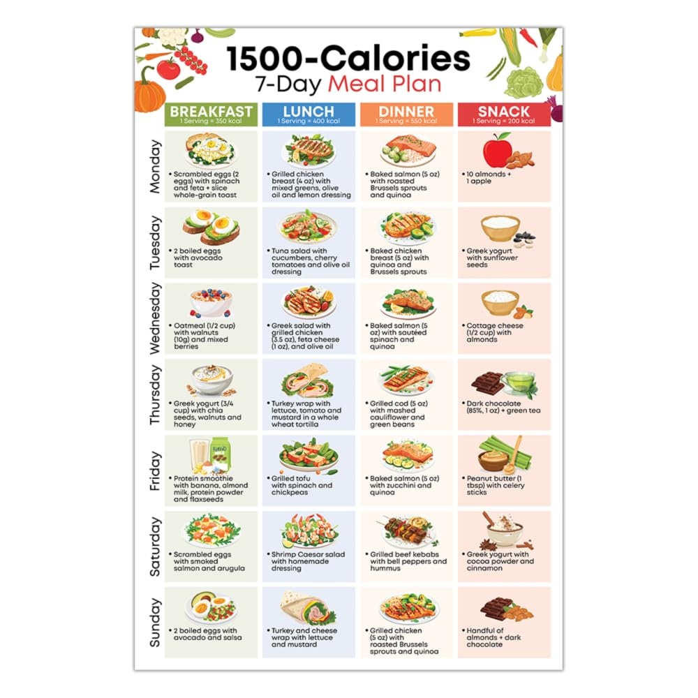 Amazon 1500 Calories Diet Meal Plan Food Chart 12x18 Inches Unframed Weekly Low Calorie Foods Poster Weight Loss Grocery List Low Carb Posters Prints