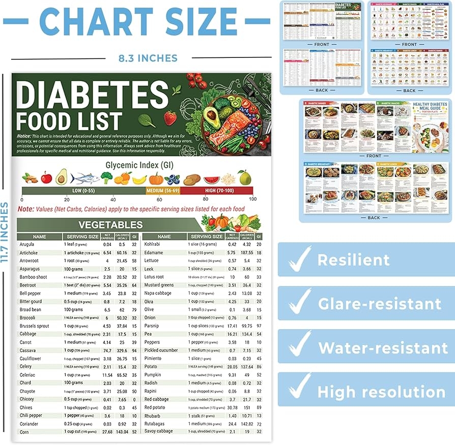 Amazon 3 Pcs Diabetes Food List Printable Diabetic Food 