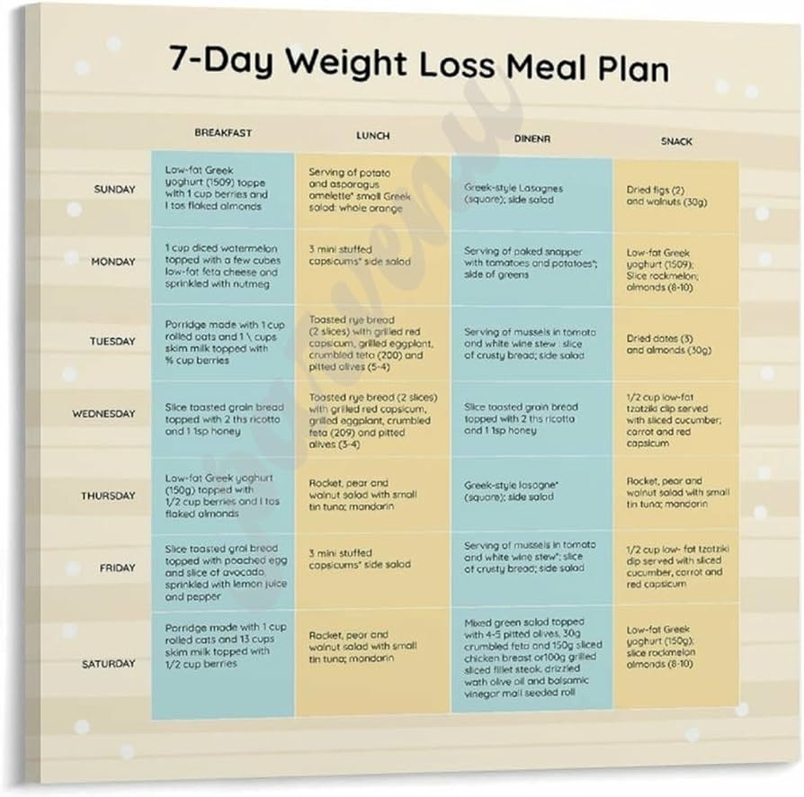 Heavy Weight Loss Diet Chart