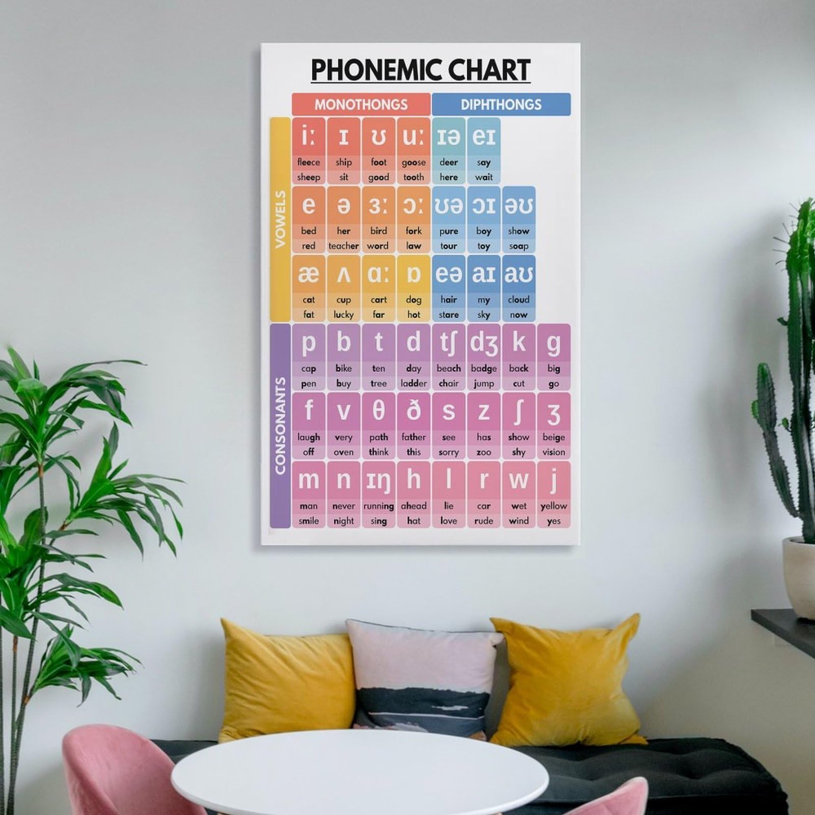 Phonemic Chart Printable Phonemic Chart Printable
