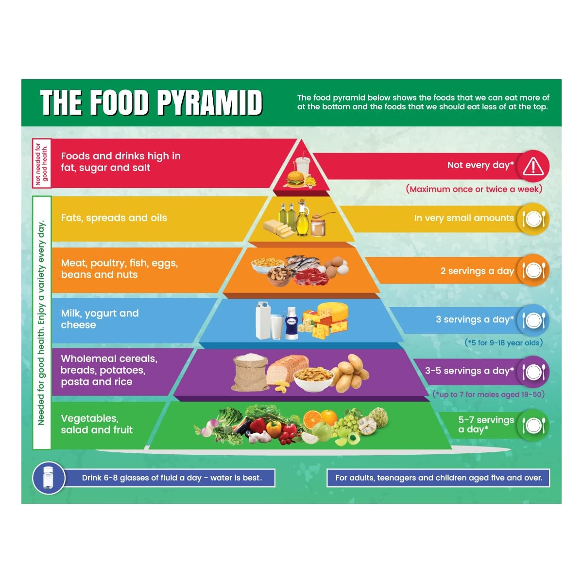 Amazon Above All Advertising Healthy Food Pyramid Chart Diet And Nutrition Education Posters For Kids And Childrens Food Stickers For Kids 11 X 17 Office Products