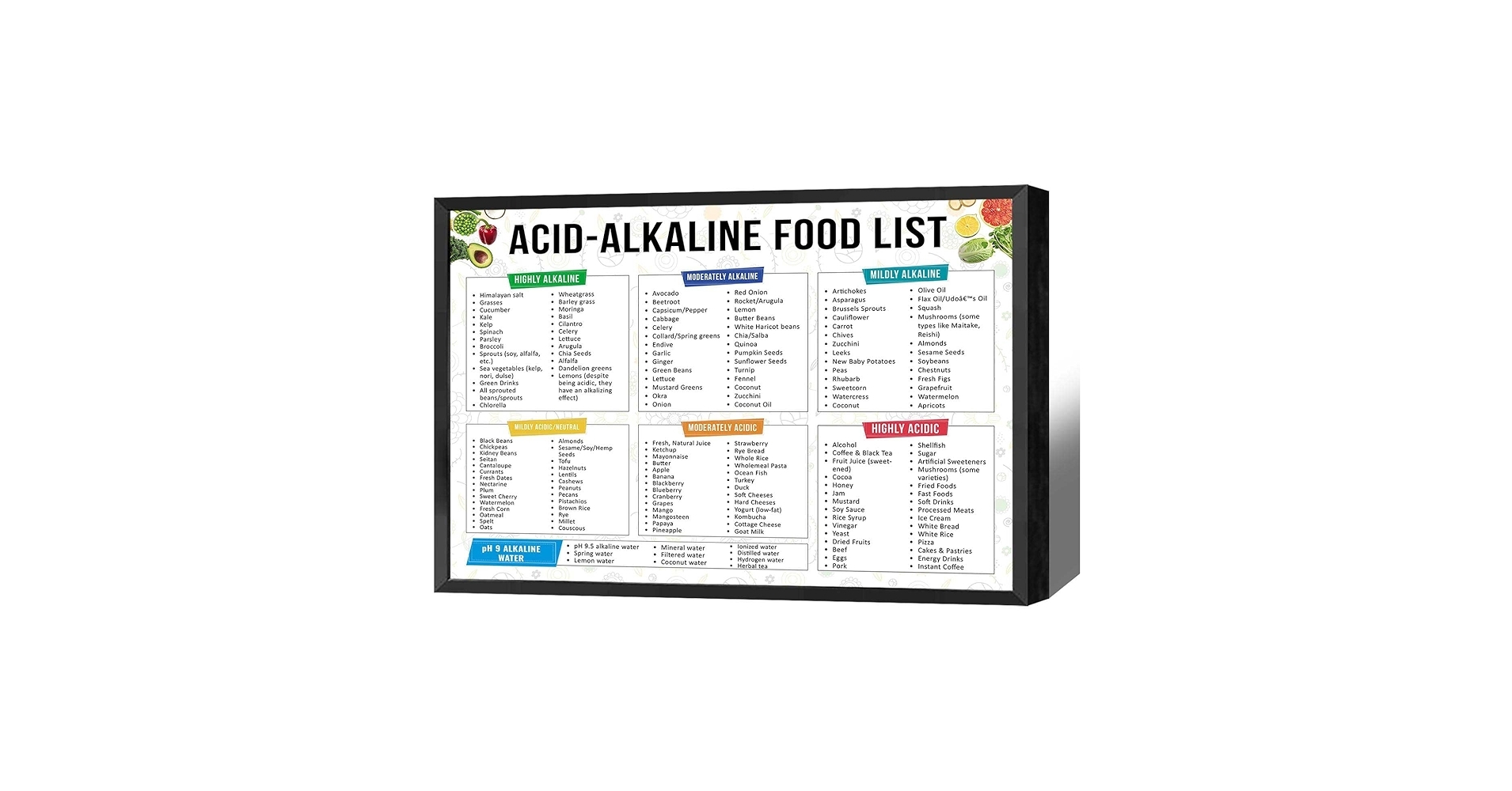 Amazon Acid Alkaline Food List Posters Stomach Cancer Gastritis Gerd Diet Chart Canvas Wall Art Grocery List For Gut Health Prints Painting For Home Bedroom Dorm Wall Decor 24x36in Framed Home