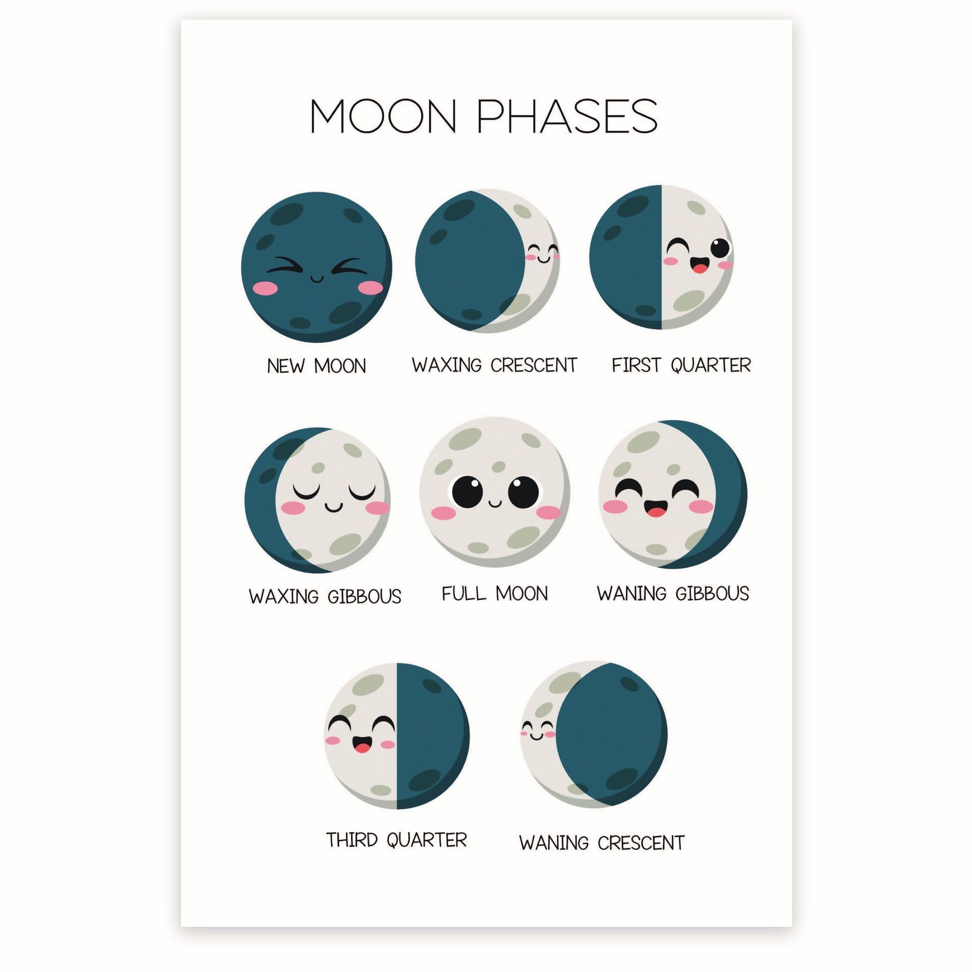 Printable Moon Phase Chart