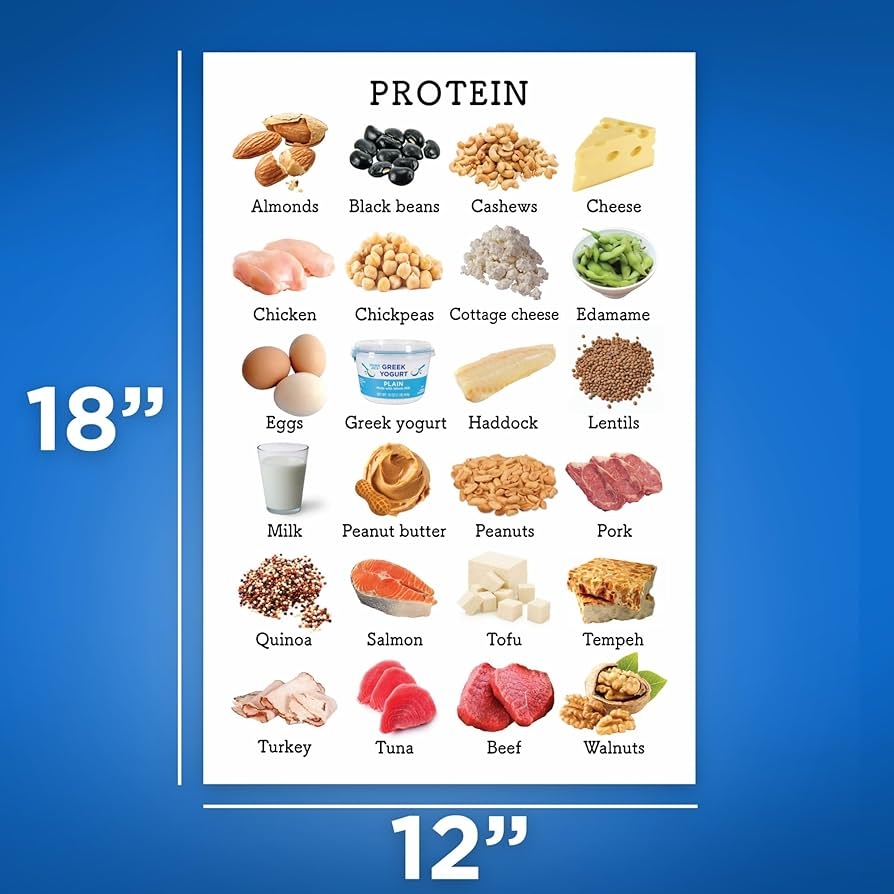 Printable Nutrition Information Chart Beef