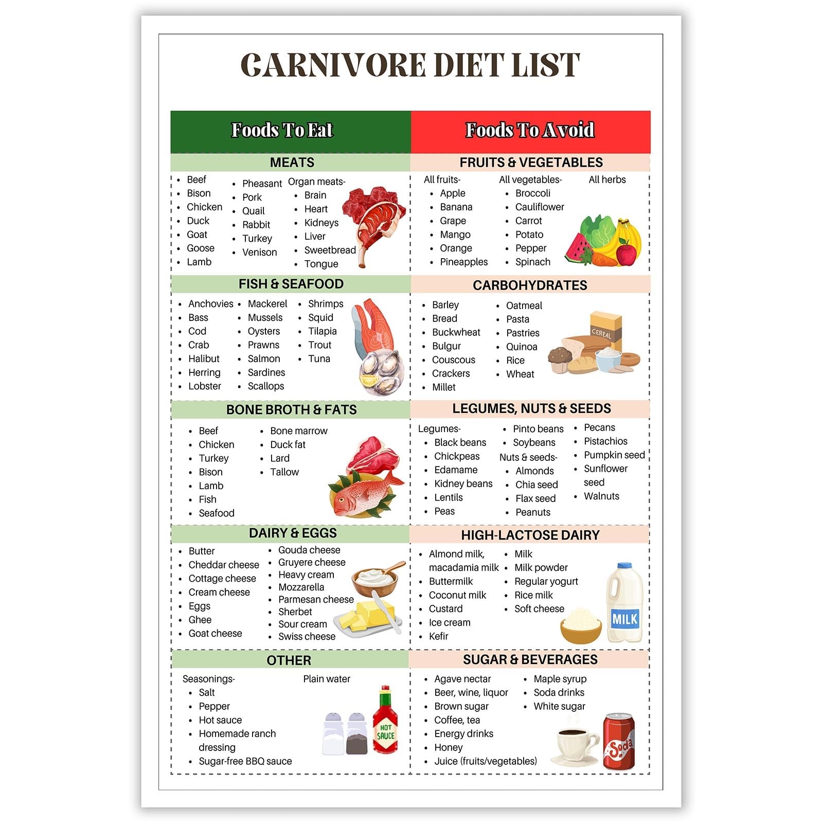 Amazon Carnivore Diet Food List Poster For Muscle Building Weight Loss Diet Chart High Protein Low Carb Meal Plan Primal Diet Guide For Kitchen Room Decor 16x24in Unframed Everything Else