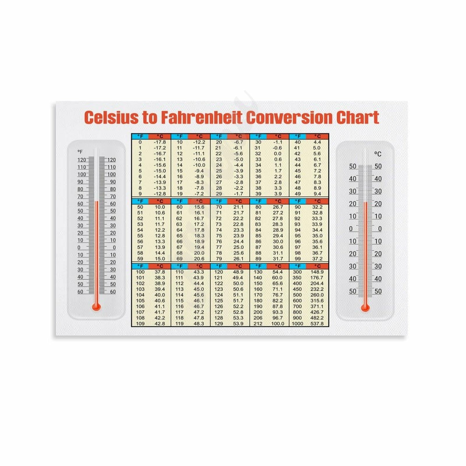 Amazon Celsius To Fahrenheit Conversion Chart Poster Temperature Conversion Chart Posters Canvas Painting Wall Art Poster For Bedroom Living Room Decor 12x08inch 30x20cm Unframe style Posters Prints Amazon Celsius To Fahrenheit Conversion Chart Poster Temperature Conversion Chart Posters Canvas Painting Wall Art Poster For Bedroom Living Room Decor 12x08inch 30x20cm Unframe style Posters Prints