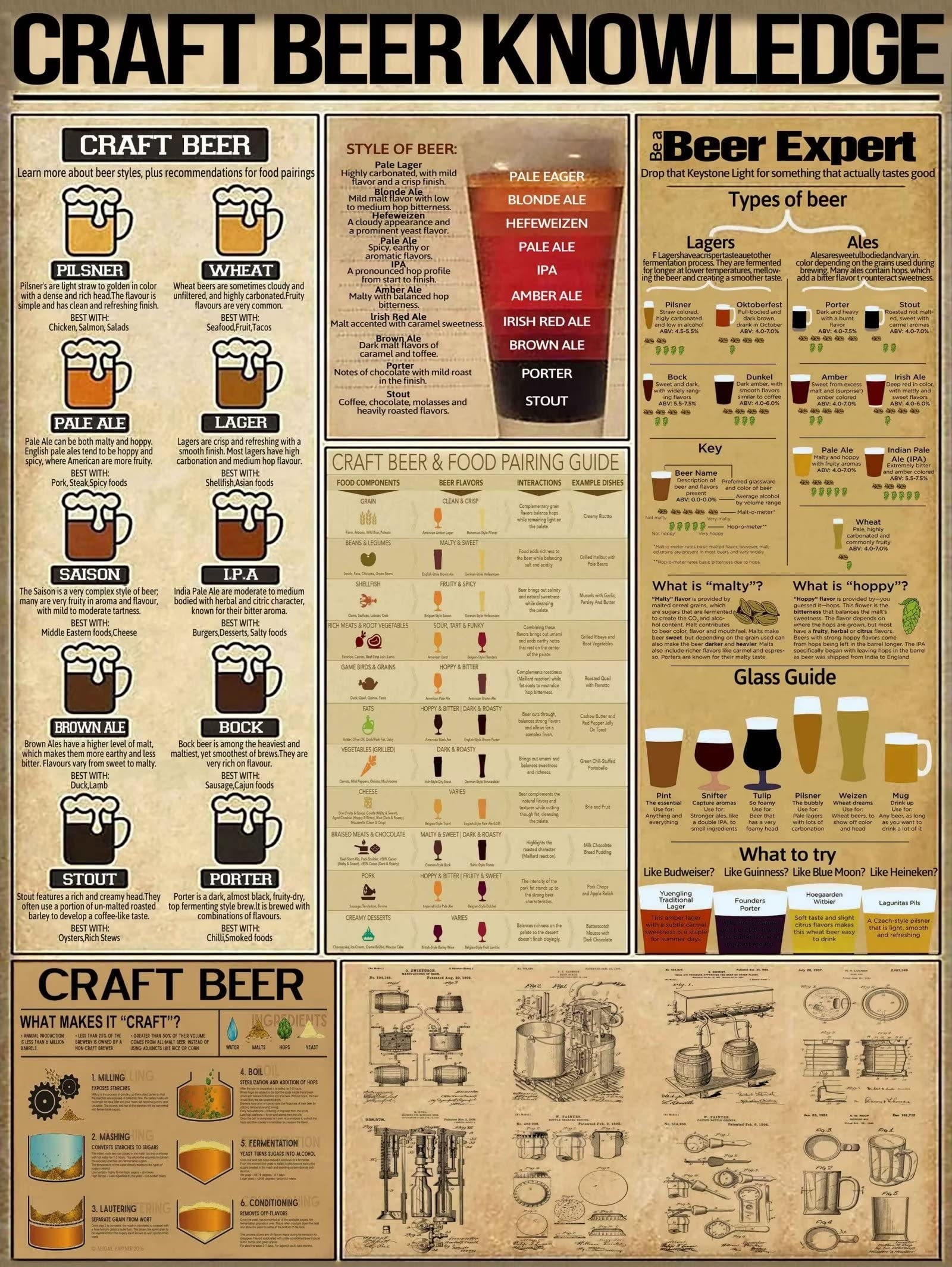 Amazon Craft Beer Knowledge Metal Tin Sign Beer Expert Types Of Beer Chart Wallart Artwork Poster School Office Farm People Cave Bedroom Livingroom Vintage Funny Plaque Decoratio Posters Prints