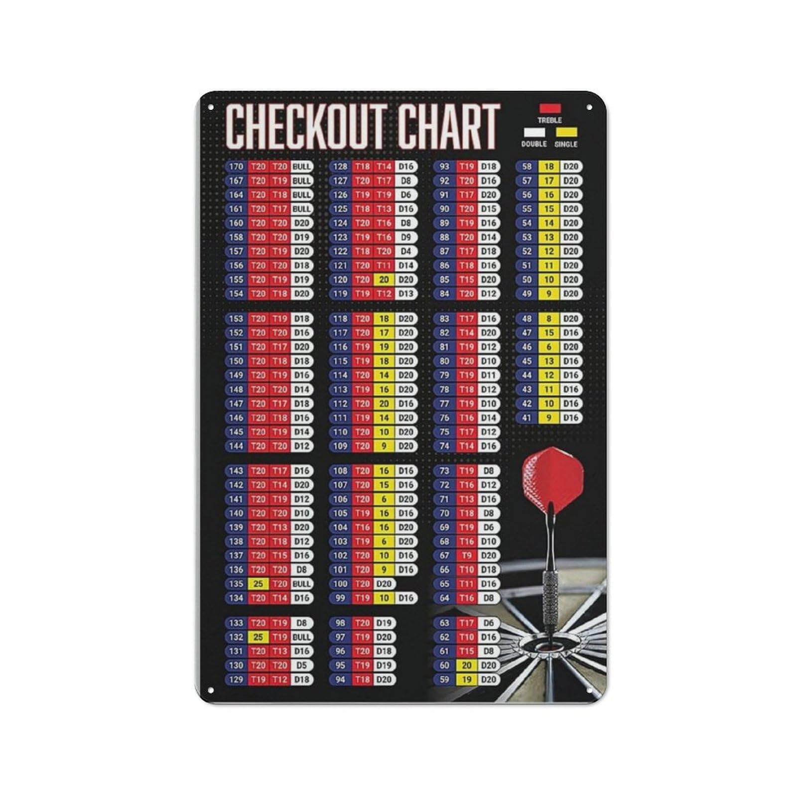 Amazon Darts Player Guide Metal Signs Checkout Chart Tin Plaque Chess Room Home Bar Decor Vintage Educational Wall Art Modern Gift 5 5x8 Inch Posters Prints Amazon Darts Player Guide Metal Signs Checkout Chart Tin Plaque Chess Room Home Bar Decor Vintage Educational Wall Art Modern Gift 5 5x8 Inch Posters Prints