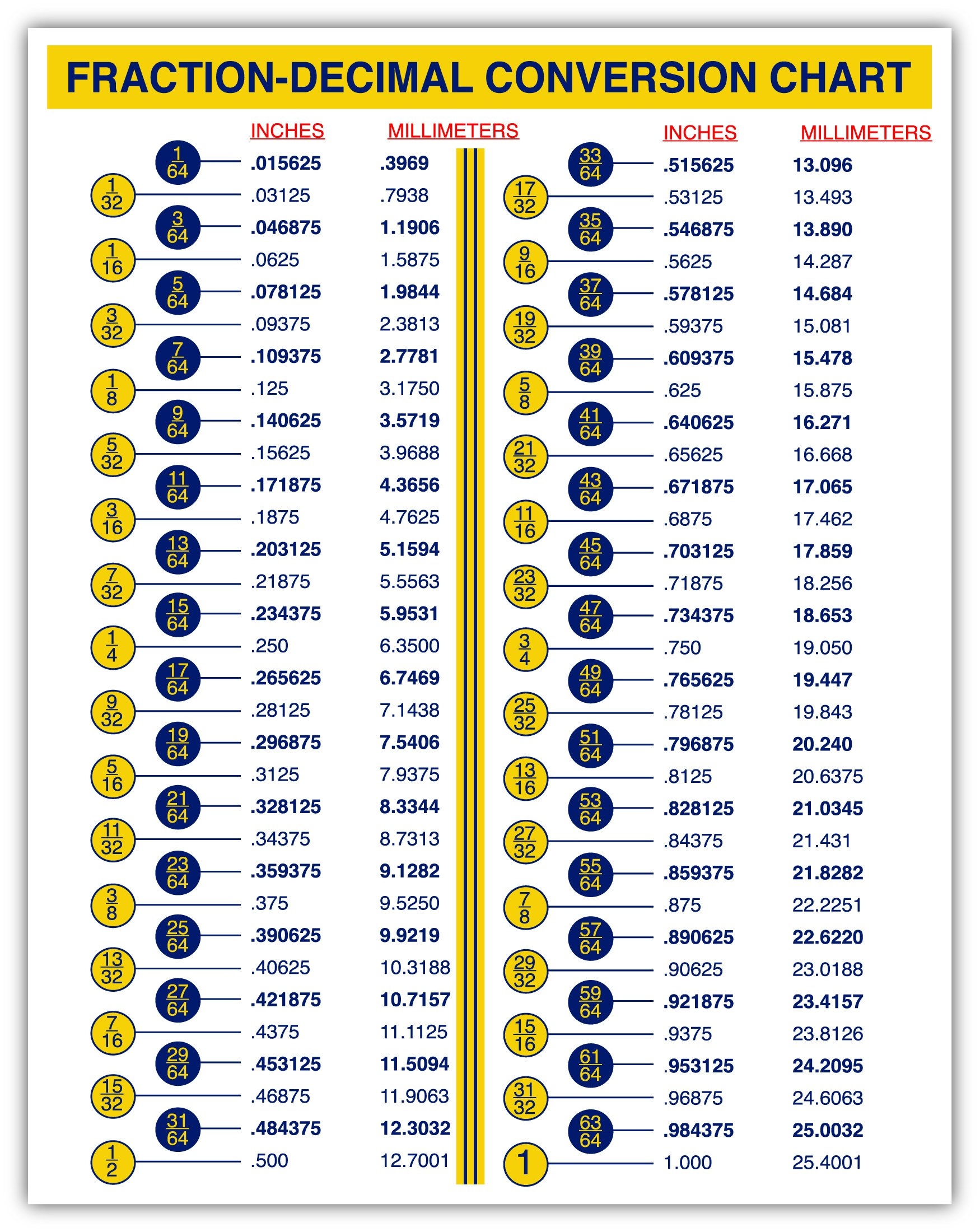Printable Inches To Decimal Chart