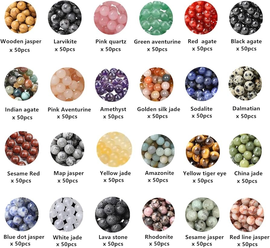Printable Stone Bead Identification Chart