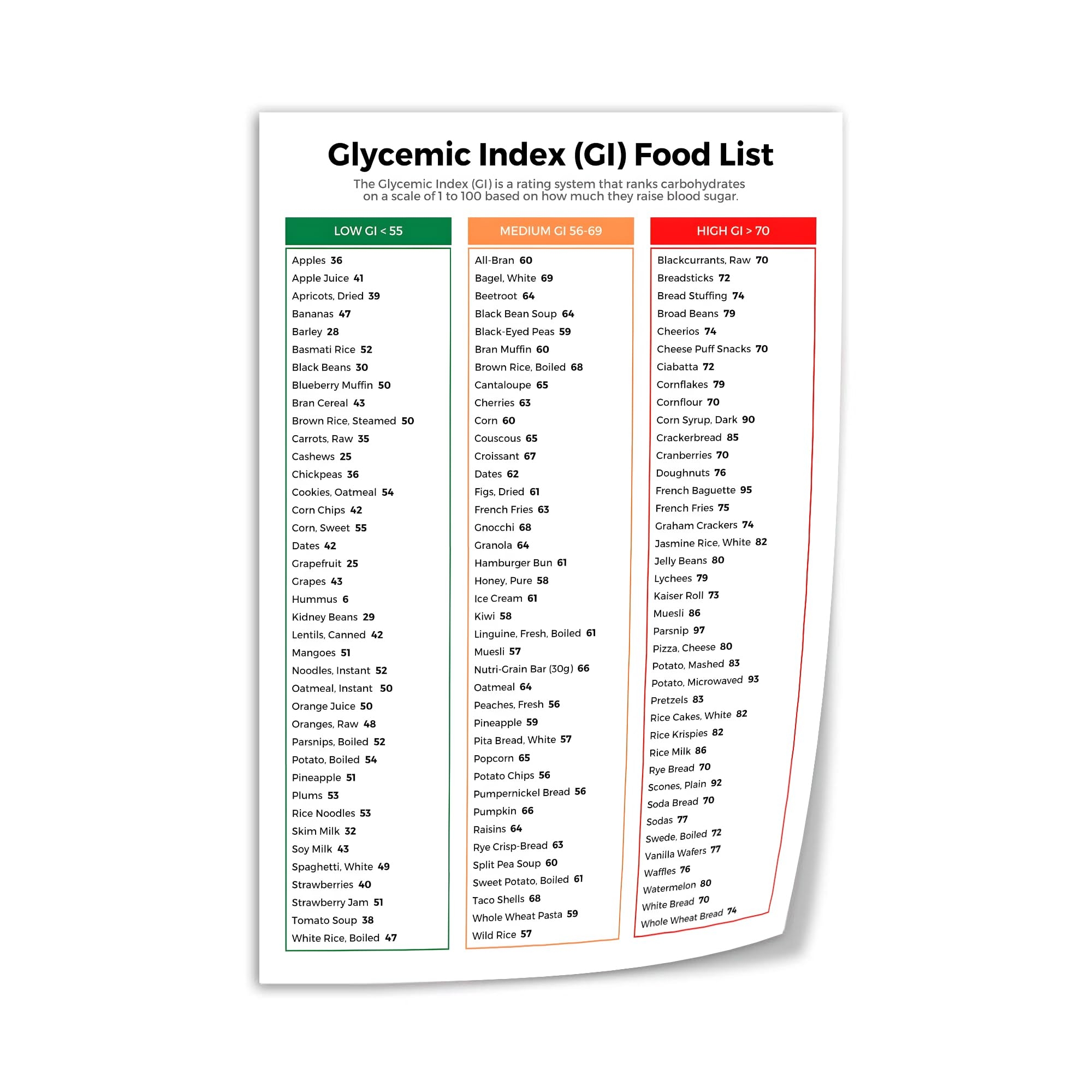 Amazon Glycemic Index Chart 2024 Canvas Print Wall Art Diabetic Food Guide GI Food Grocery List Living Room Office Bedroom Aesthetic Poster 08x12inch 20x30cm Unframed Posters Prints