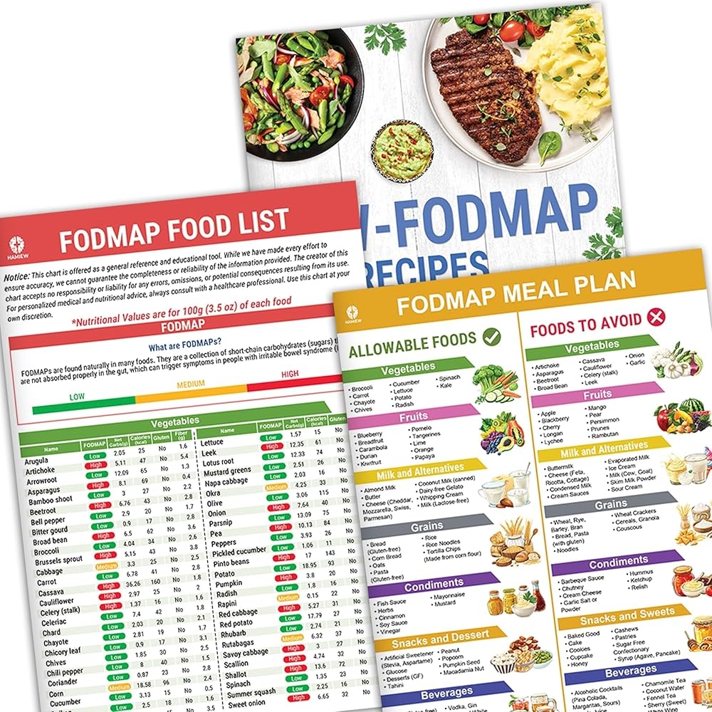 Fodmap Chart Printable