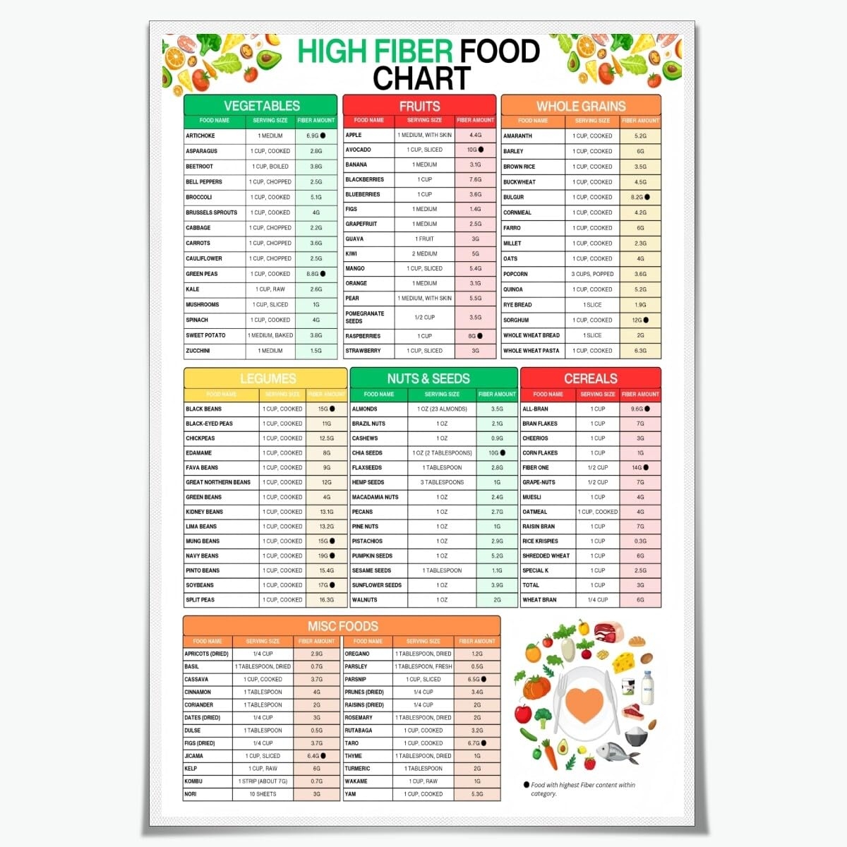 Printable Fiber Chart Printable Fiber Chart