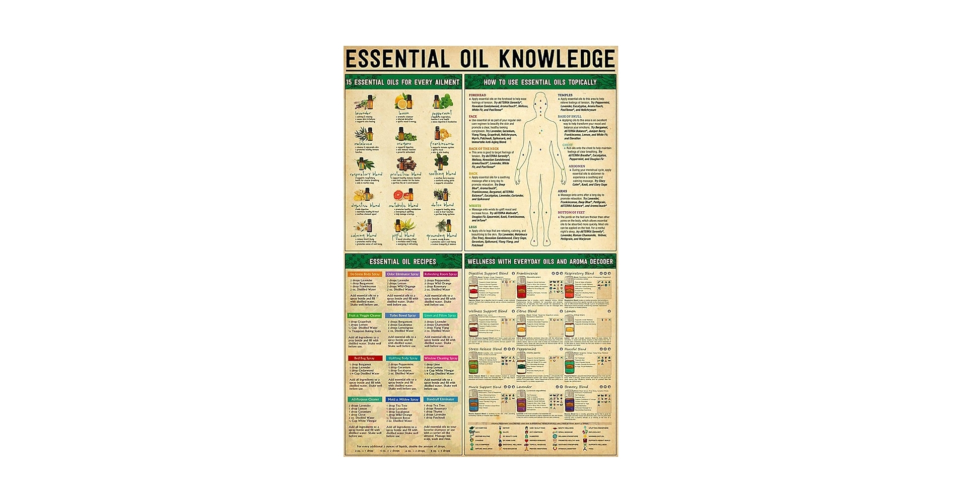 Amazon JIUFOTK Essential Oil Knowledge Metal Sign Essential Oil Recipes Infographic Posters Vintage Plaque For Home Club Room Wall Decor 12x16 Inches Posters Prints