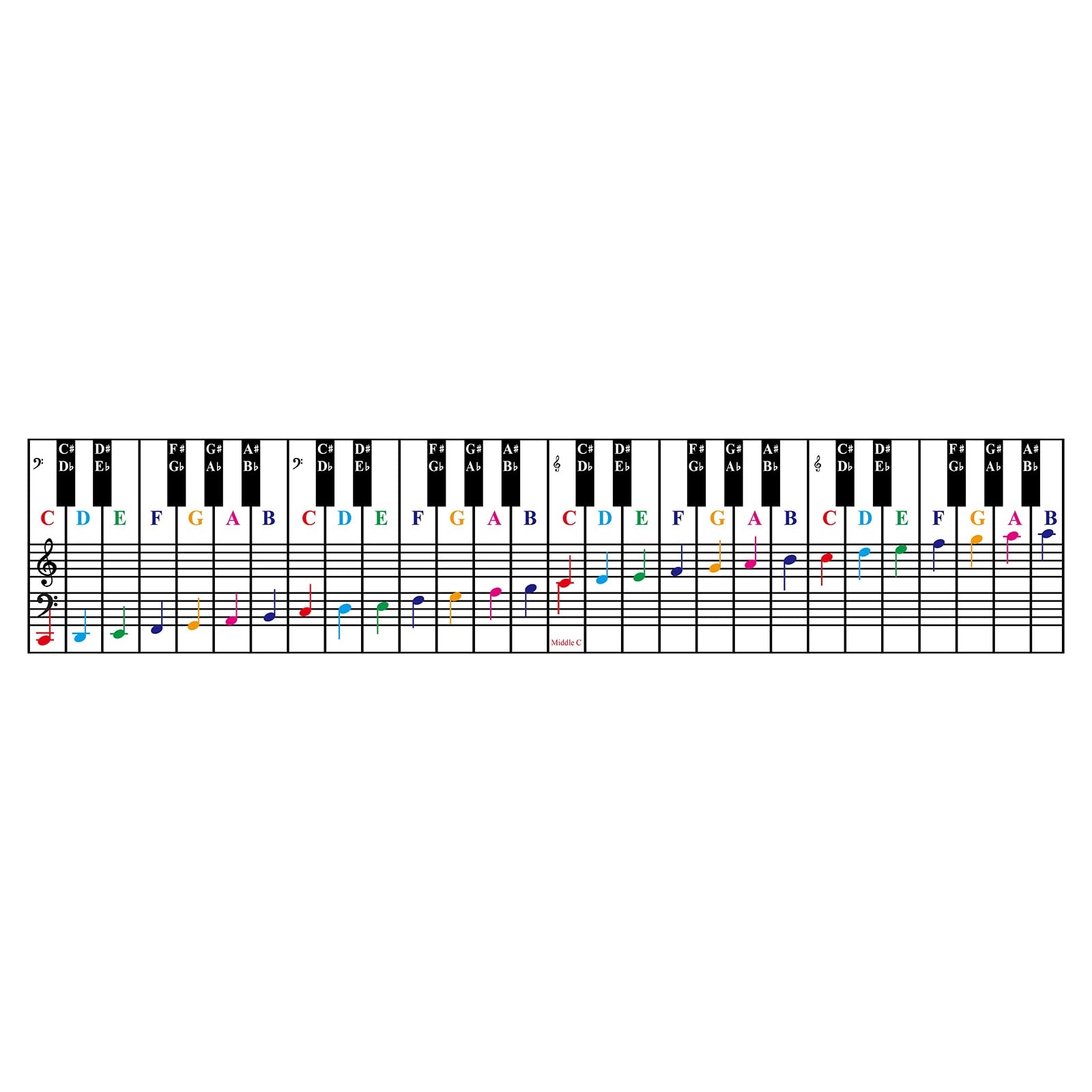 Amazon Kid Keyboard Piano Chord Fingering Poster Piano Chord Chart Poster Piano Training Guide Piano Fingering Labeling Chart